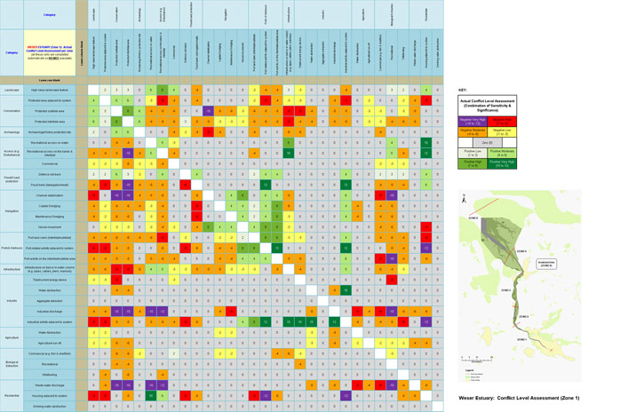 Weser Estuary - Conflict Level Assessment (Zone 1)