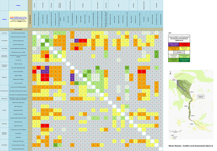 Weser Estuary - Conflict Level Assessment (Zone 2)