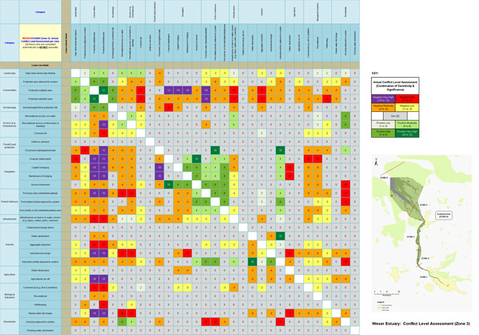 Weser Estuary - Conflict Level Assessment (Zone 3)