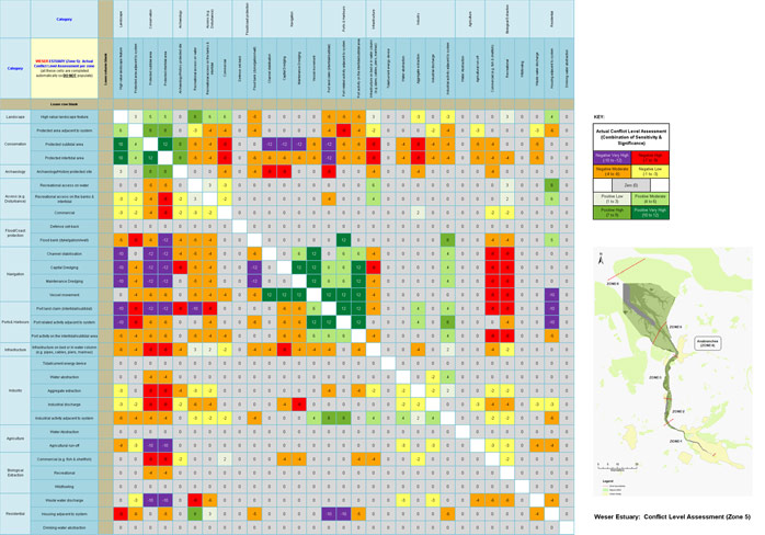 Weser Estuary - Conflict Level Assessment (Zone 5)