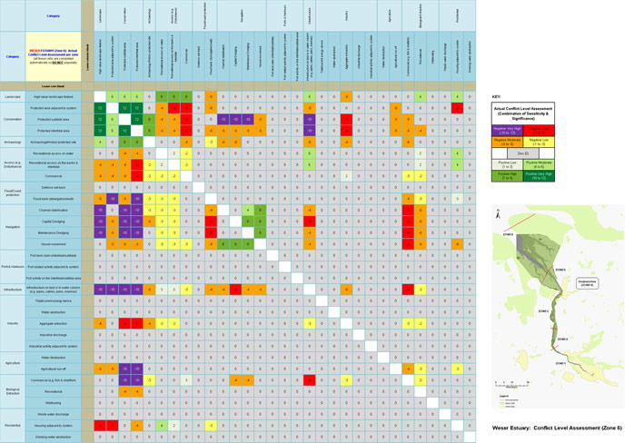 Weser Estuary - Conflict Level Assessment (Zone 6)