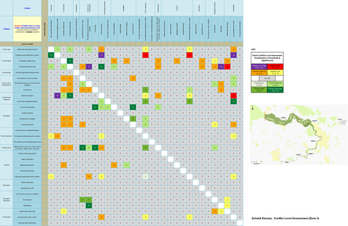 Scheldt Estuary - Conflict Level Assessment (Zone 3)