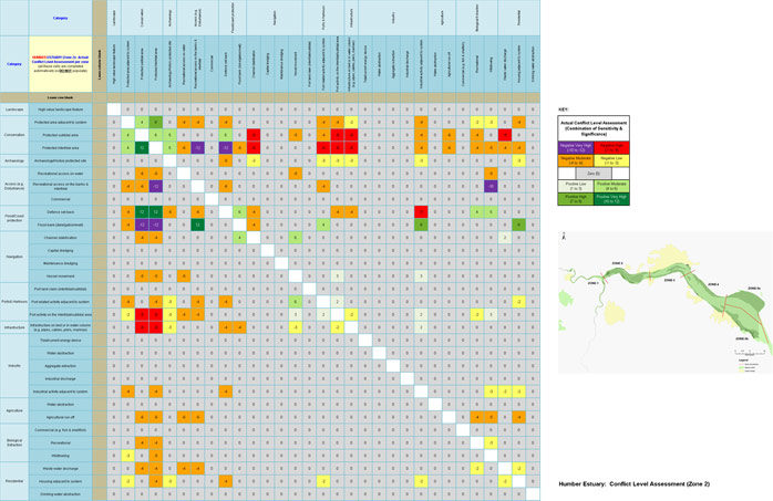 Humber Estuary - Conflict Level Assessment (Zone 2)