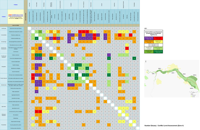 Humber Estuary - Conflict Level Assessment (Zone 4)