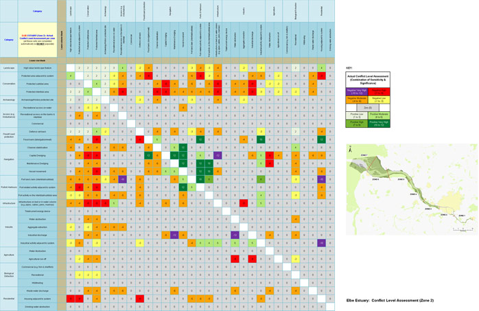 Elbe Estuary - Conflict Level Assessment (Zone 2)