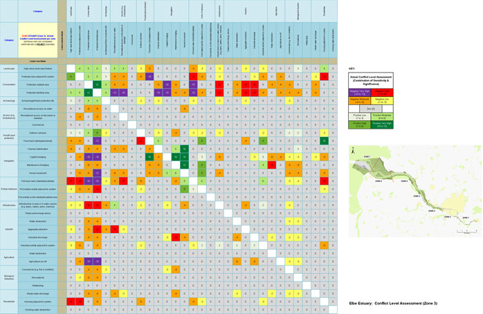 Elbe Estuary - Conflict Level Assessment (Zone 3)