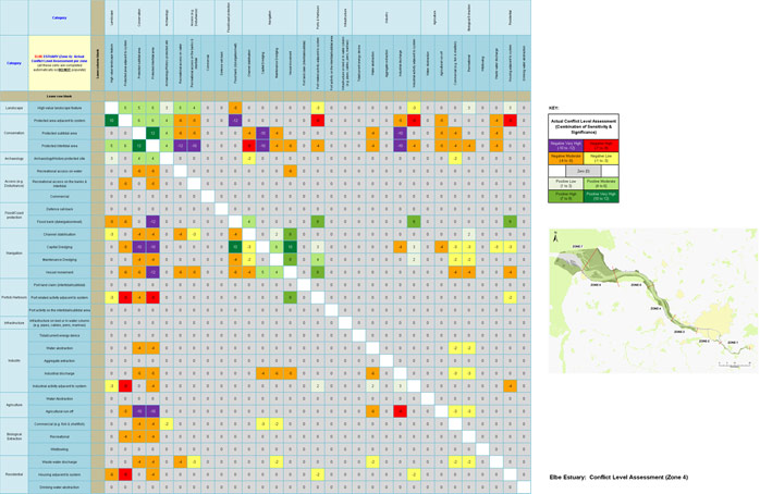 Elbe Estuary - Conflict Level Assessment (Zone 4)