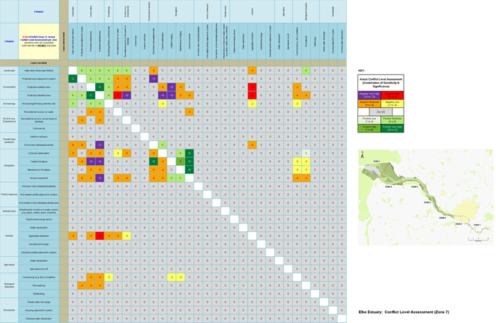 Elbe Estuary - Conflict Level Assessment (Zone 7)