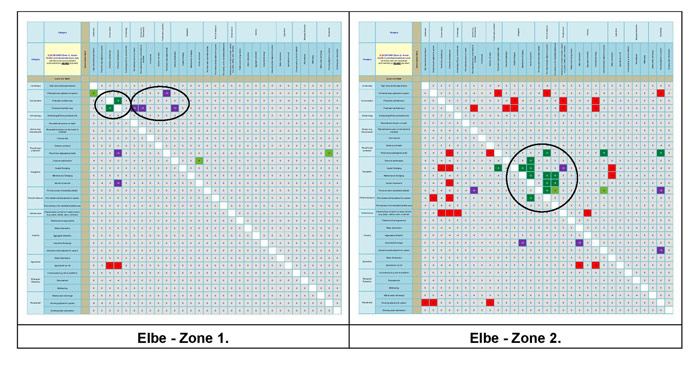 Figure 15a:  Main conflict scores for the Elbe Estuary.
