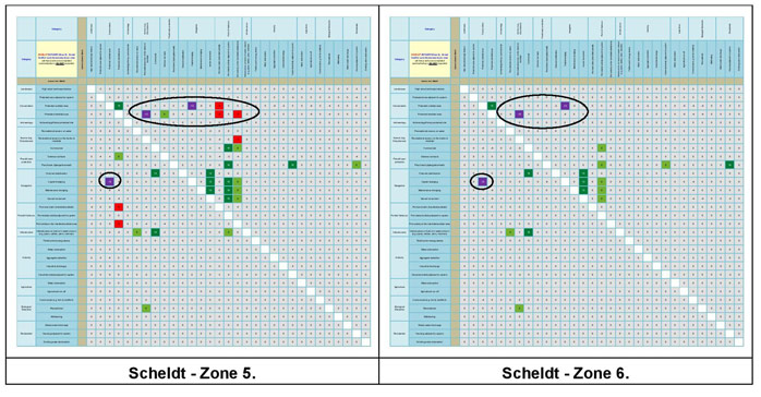 Figure 21c:  Main conflict scores for the Scheldt Estuary.